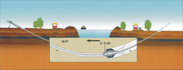 石碣镇非开挖